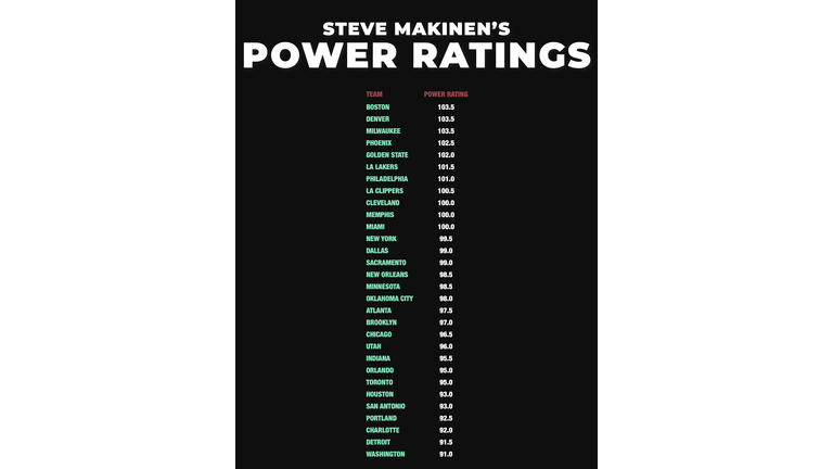 2023 NBA Betting Guide - 6