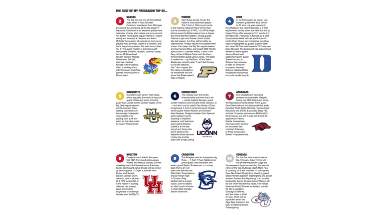 College Basketball Betting Guide - Page 4