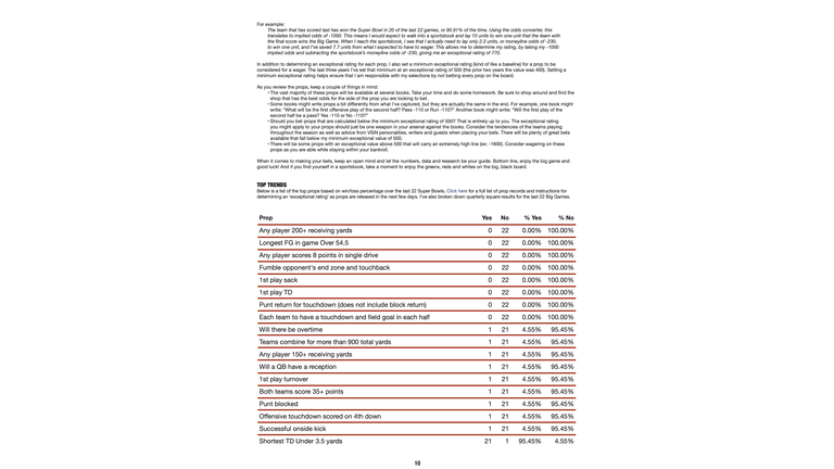 WBZT-AM Big Game Betting Primer - Page 10