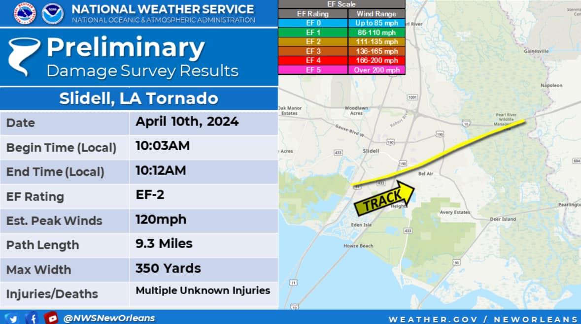 NWS: St. Tammany Tornado Upgraded To EF-2 - Thumbnail Image