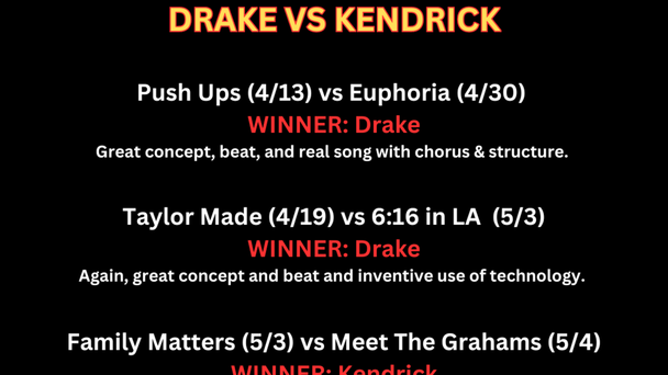 Drake vs. Kendrick According to dj fountz
