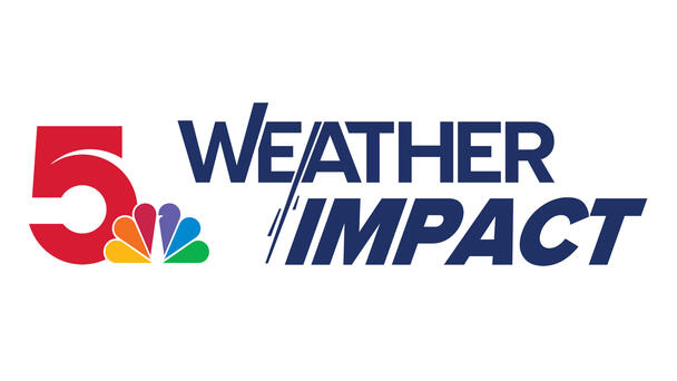 Weather Impact 