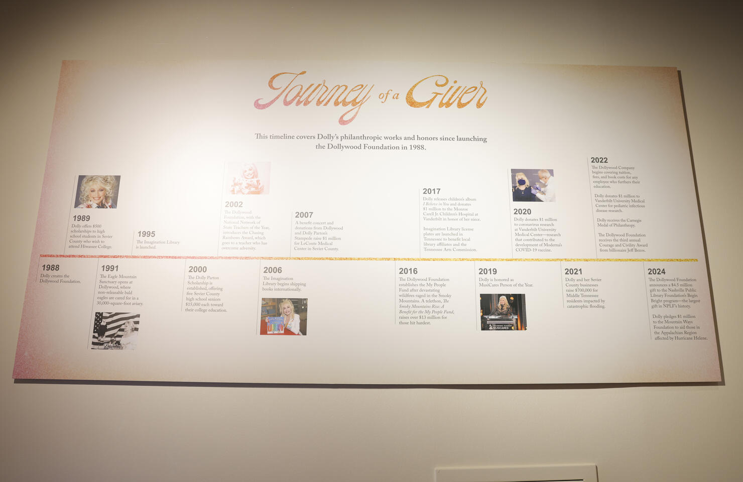 Country Music Hall of Fame and Museum Opens New Exhibit Dolly Parton: Journey of a Seeker
