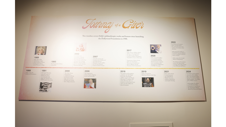 Country Music Hall of Fame and Museum Opens New Exhibit Dolly Parton: Journey of a Seeker