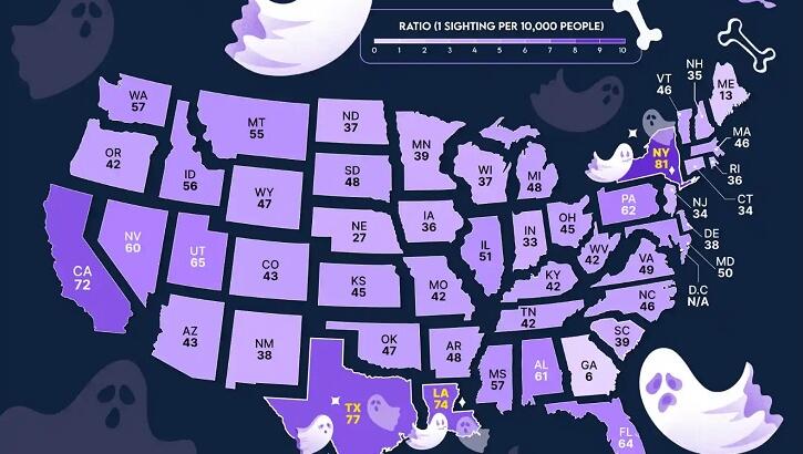 Study Finds Most Haunted States in America
