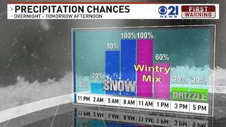Central PA's 1st Winter Storm On The Way For Tuesday!