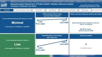 Health Officials Encourage Flu Vaccination As New Subvariant Spreads