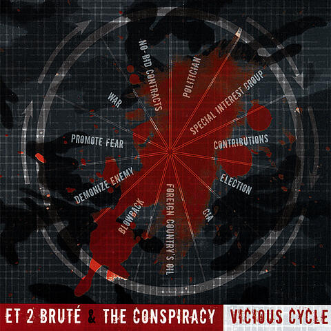 Vicious Cycle