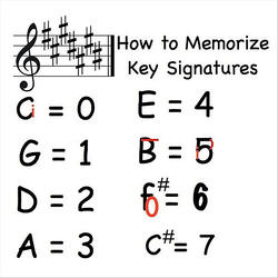 Music Lesson (How to Memorize Key Signatures) [Major Scale - Sharps]