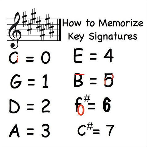 Music Lesson (How to Memorize Key Signatures) [Major Scale - Sharps]