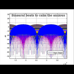 Beat 100Hz medium