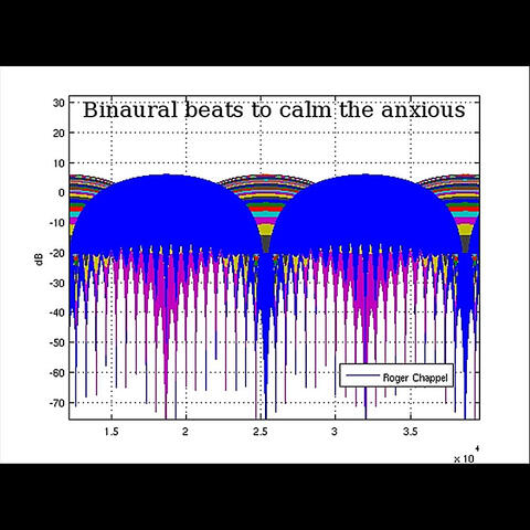 Binaural Beats to Calm the Anxious