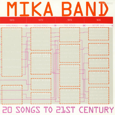 Best Of Sadistic Mika Band - 20 Songs To 21st Century
