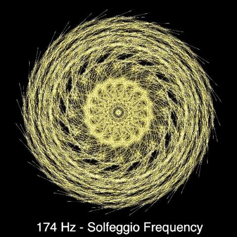 Solfeggio Frequency
