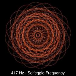 Remove Negative Energy