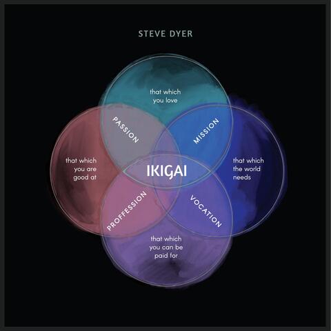 Ikigai