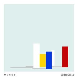 Muros