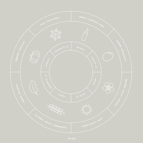 The Circling Of The Seasons