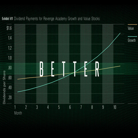Better