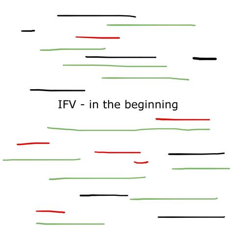 IFV (in the Beginning)