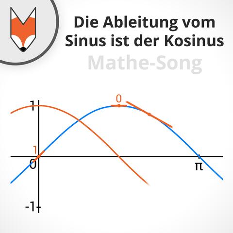 Die Ableitung Vom Sinus Ist Der Kosinus
