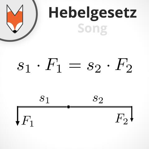 Hebelgesetz