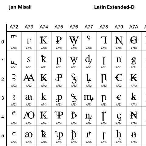 Latin Extended-D