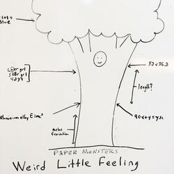 Weird Little Feeling