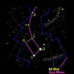 Ursa Minor