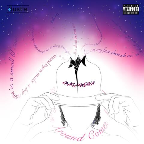 MA$anova
