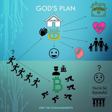 God's Plan