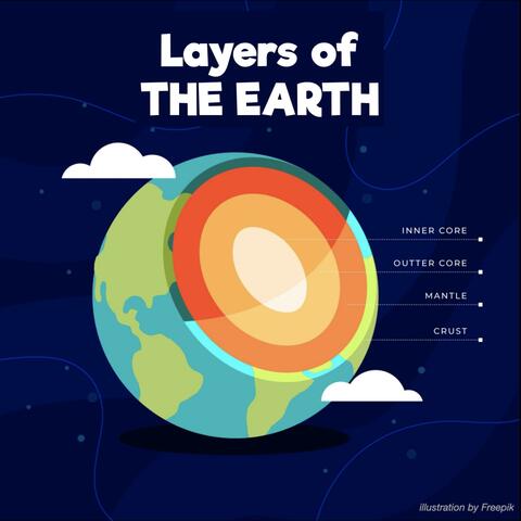 Layers of the Earth