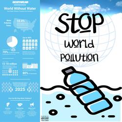STOP WORLD POLLUTION 2022