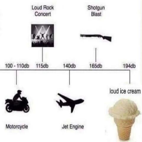 loud ice cream