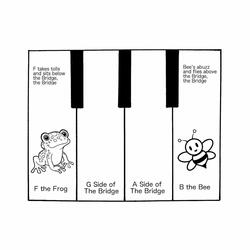 F Sits Below, B Buzzes Above