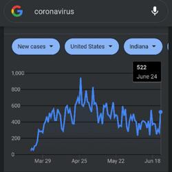 Coronavirus Freestyle
