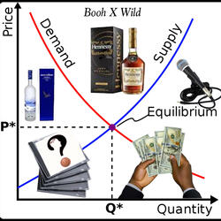 Supply De Mand (feat. Wild)