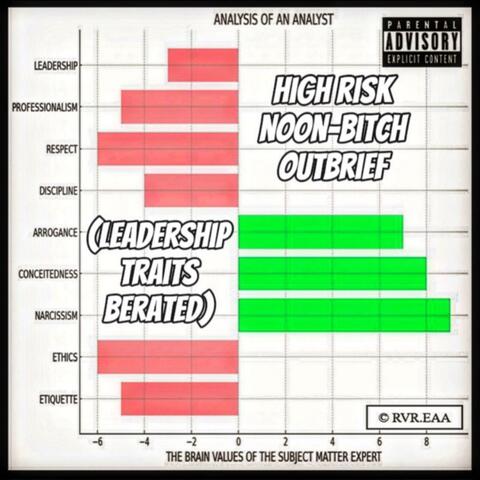 High Risk Noon-Bitch (Leadership Traits Berated) (feat. Doctor Dazo) [Medium Intensity Brighter EQ]