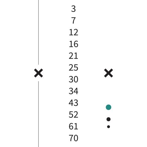 numbers