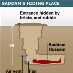 saddam hussein hiding spot
