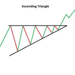 Triangle