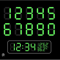 Digits