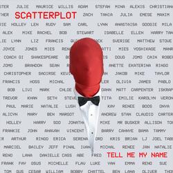 Tell Me My Name