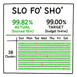 SLO Fo' Sho' (Part One)