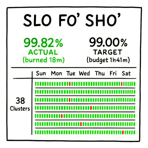 SLO Fo' Sho'