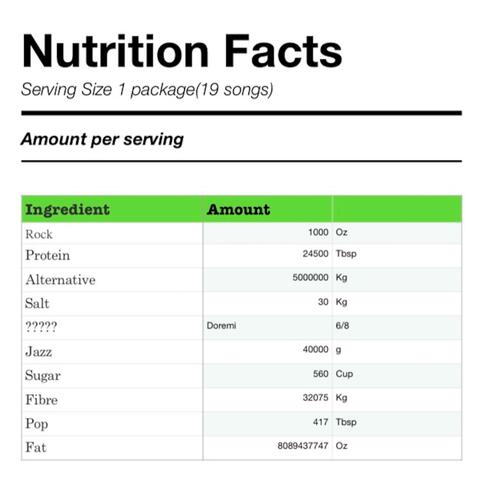 Nutrition Facts