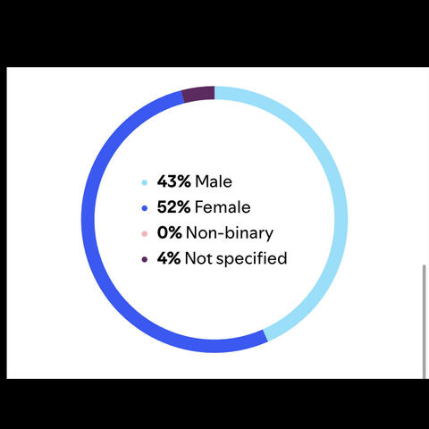 Different Strokes for Different Folks