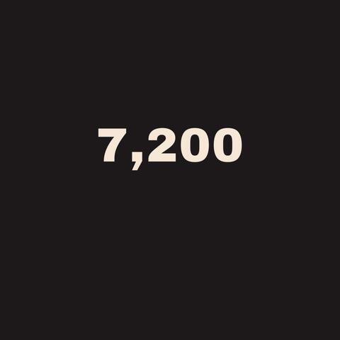 7,200