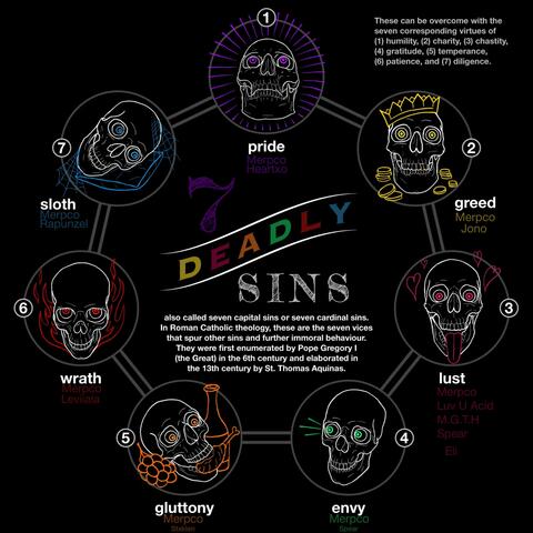 7 Deadly Sins