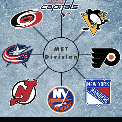 Metropolitan Divisions 2025/2026